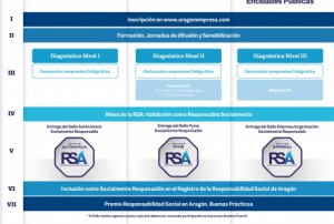 Arranca el Plan RSA diseñado por E&R